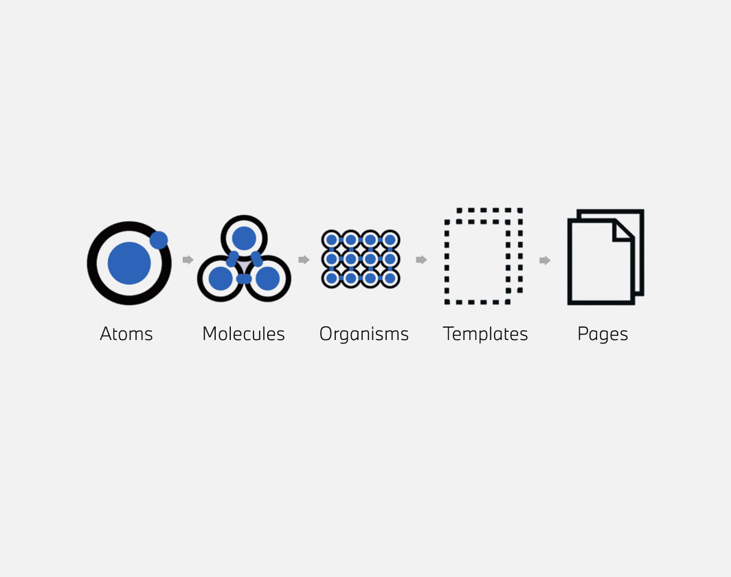 Herausforderung BMW Design System